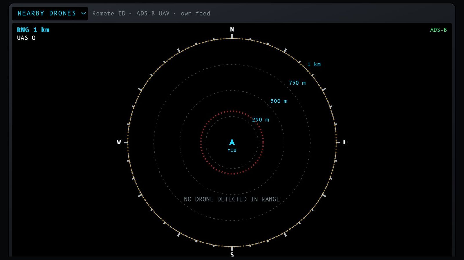 Figure 17 – Nearby drones.