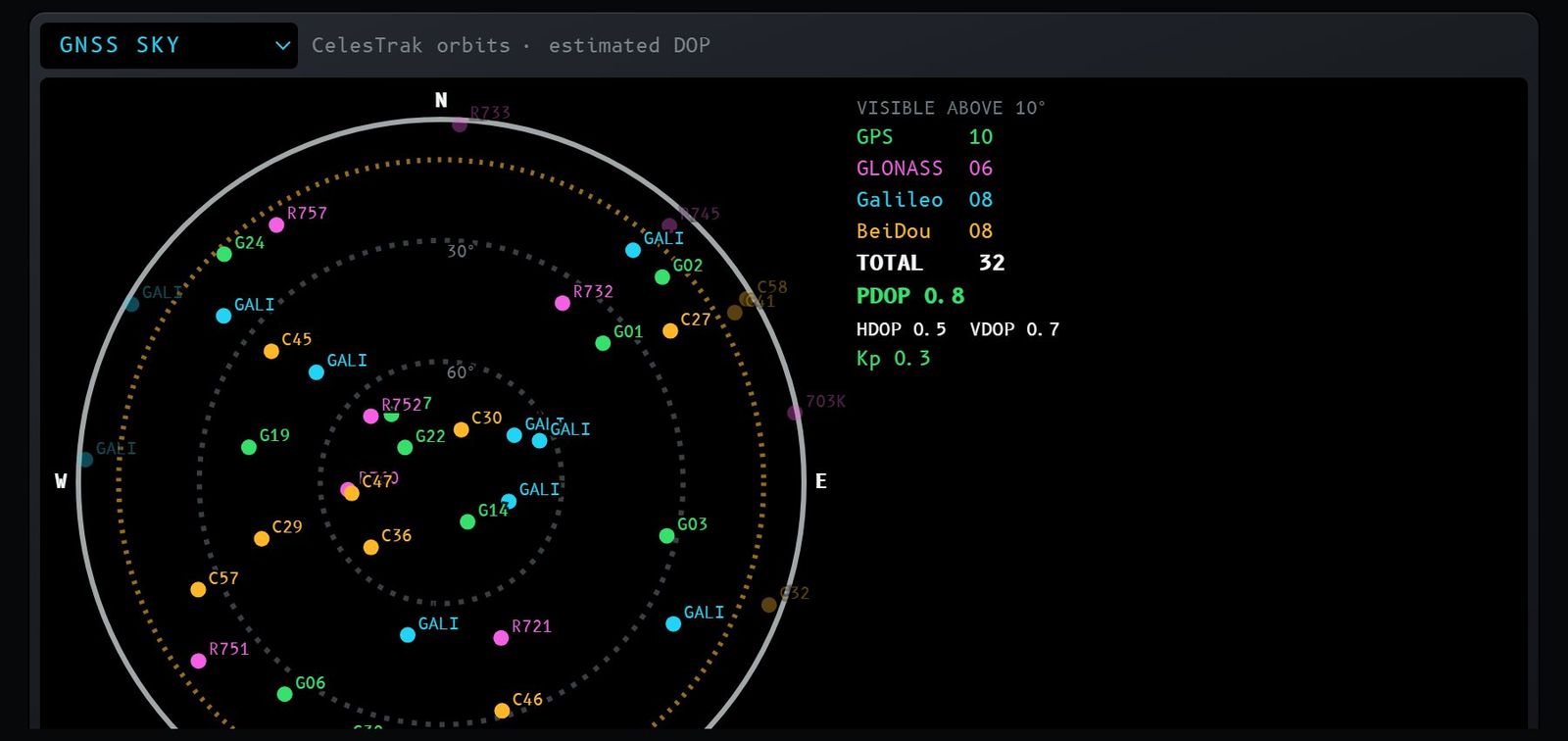 Figure 20 – GNSS sky.