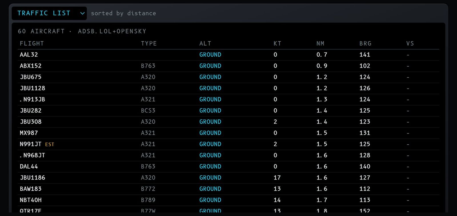Figure 16 – Traffic list.