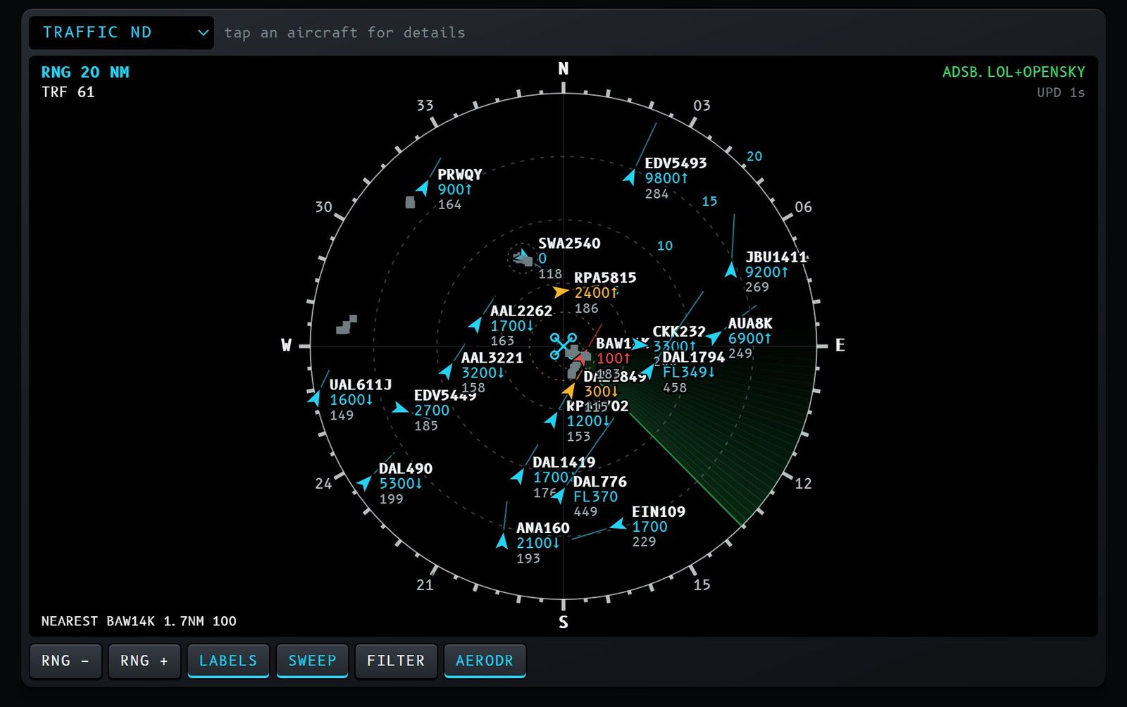Figure 8 – Traffic ND: traffic radar around the operator.