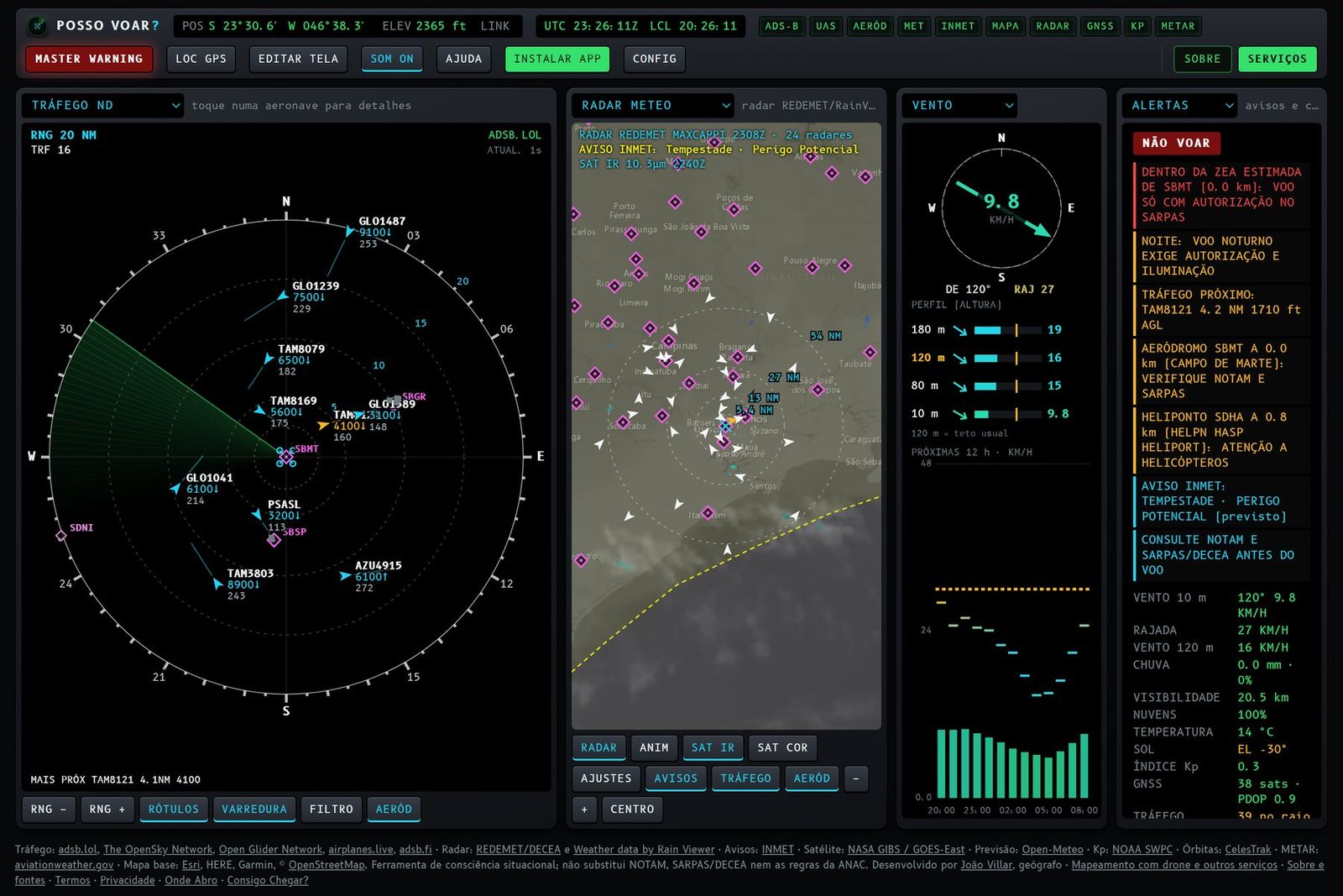 Figura 1 – Tela padrão com dados reais em São Paulo (Campo de Marte): em cima Tráfego ND, Radar meteo, Vento e Alertas; embaixo Rádio COM e METAR.