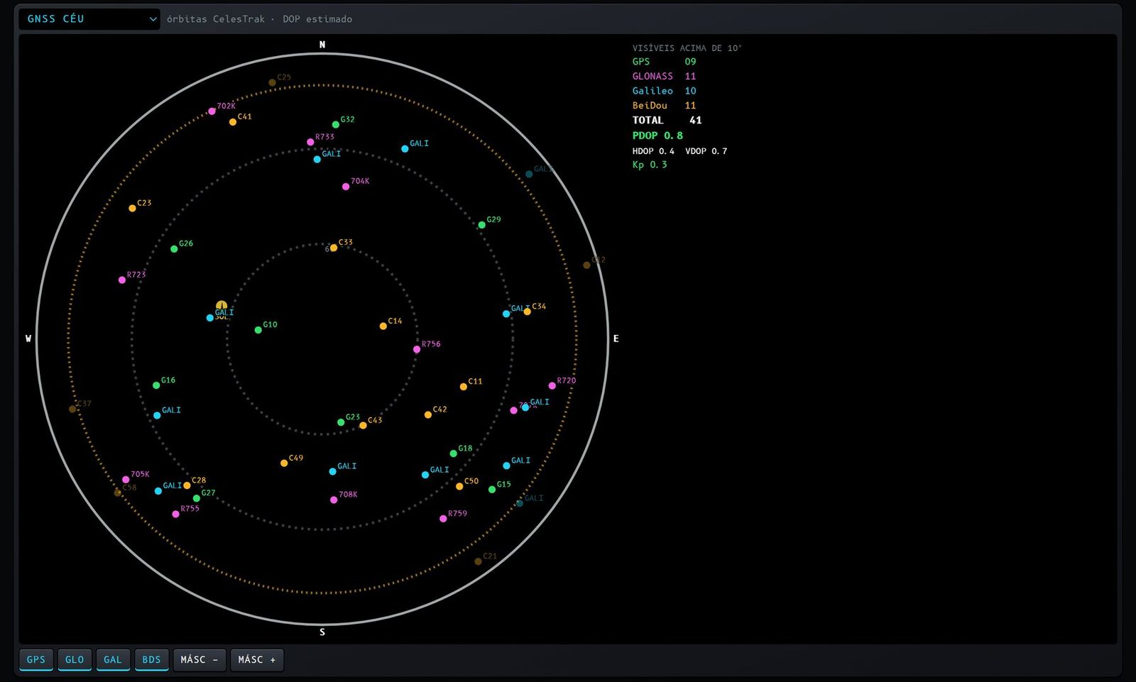 Figura 22 – GNSS céu.
