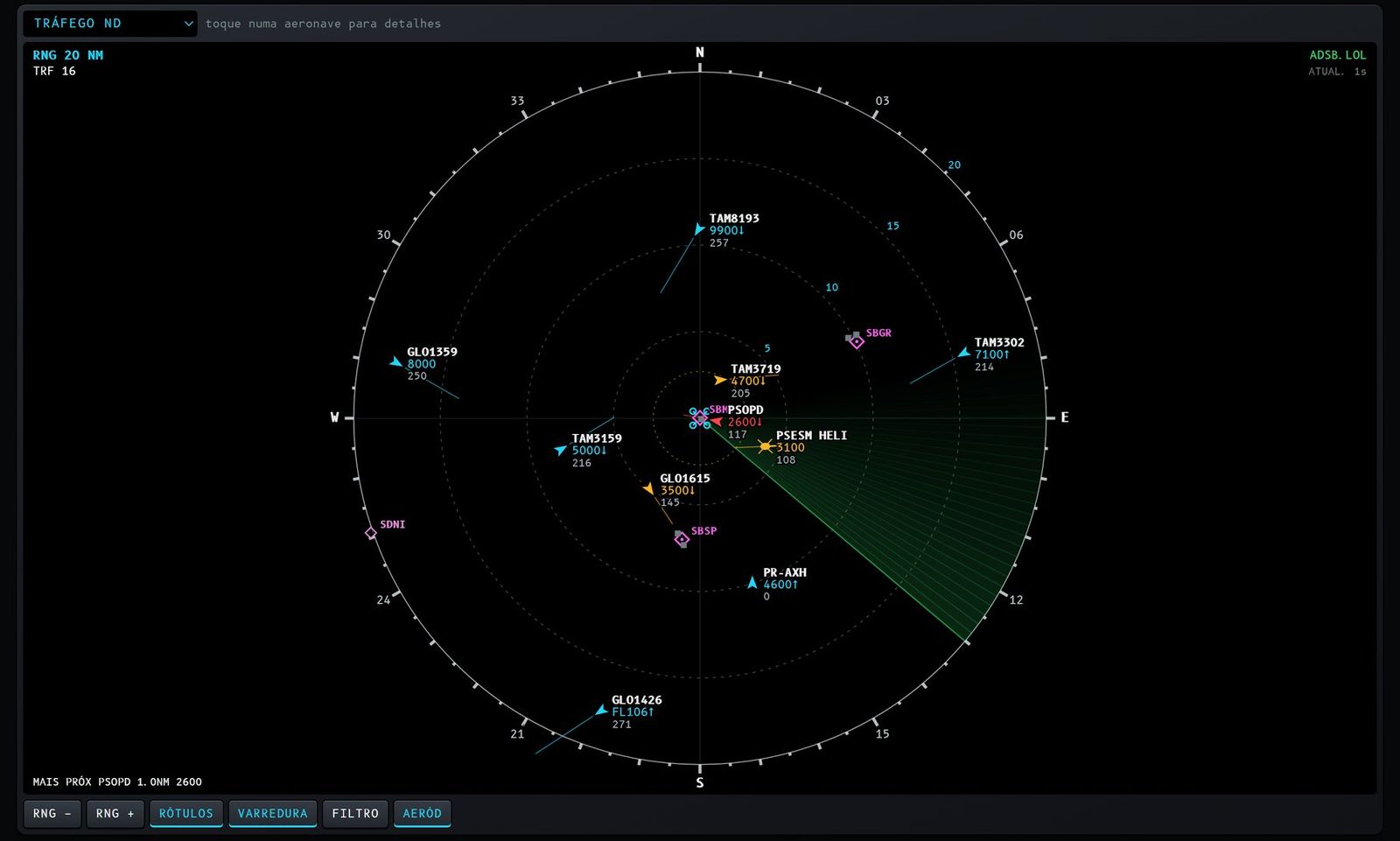 Figura 9 – Tráfego ND: radar do tráfego em volta do operador.